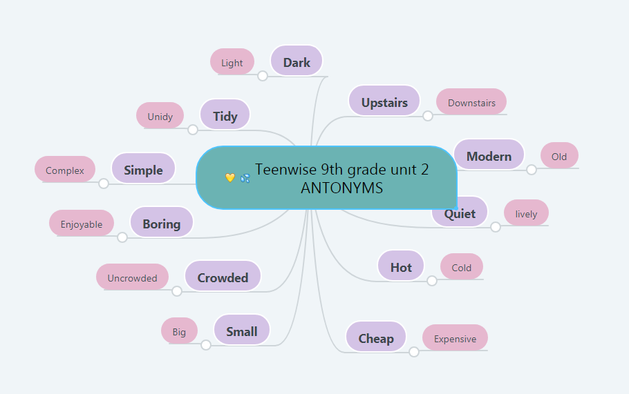 “Learning vocabulary through snapwords and web 2.0 tools” Mindmap e-book by "Learning vocabulary through snapwords and web 2.0 tools" Partners - Ourboox.com