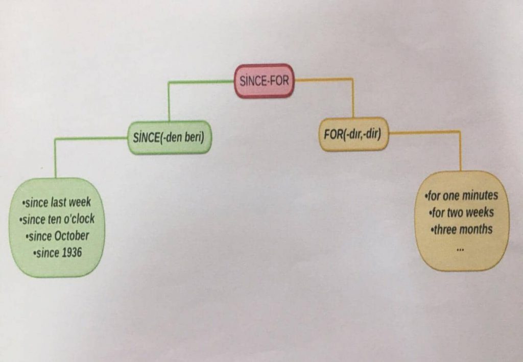 “Learning vocabulary through snapwords and web 2.0 tools” Mindmap e-book by "Learning vocabulary through snapwords and web 2.0 tools" Partners - Ourboox.com