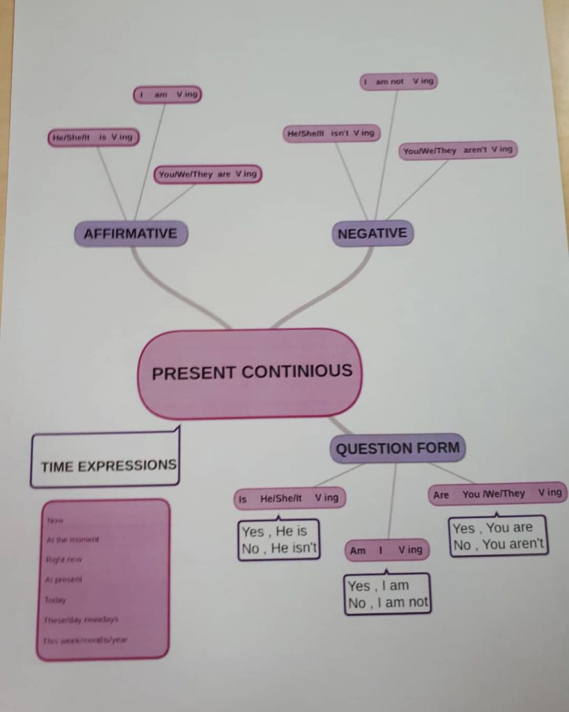“Learning vocabulary through snapwords and web 2.0 tools” Mindmap e-book by "Learning vocabulary through snapwords and web 2.0 tools" Partners - Ourboox.com