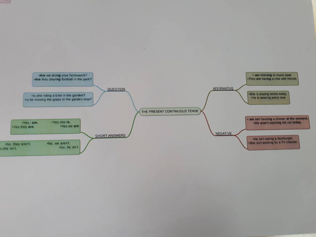 “Learning vocabulary through snapwords and web 2.0 tools” Mindmap e-book by "Learning vocabulary through snapwords and web 2.0 tools" Partners - Ourboox.com