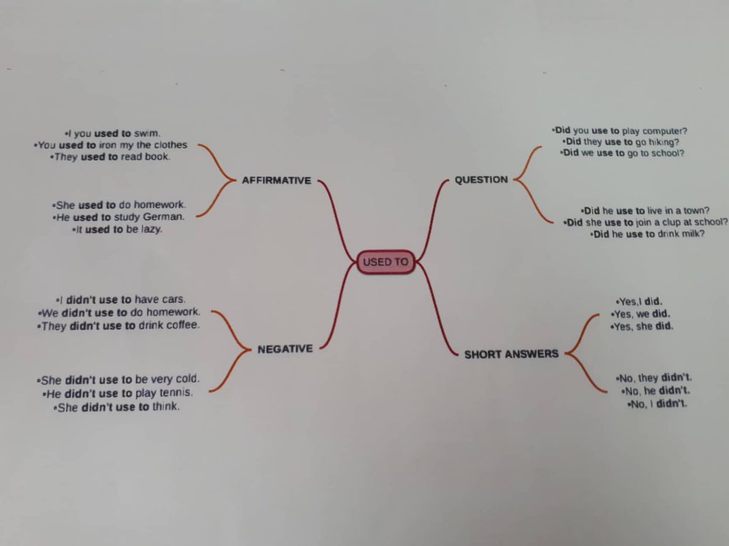 “Learning vocabulary through snapwords and web 2.0 tools” Mindmap e-book by "Learning vocabulary through snapwords and web 2.0 tools" Partners - Ourboox.com