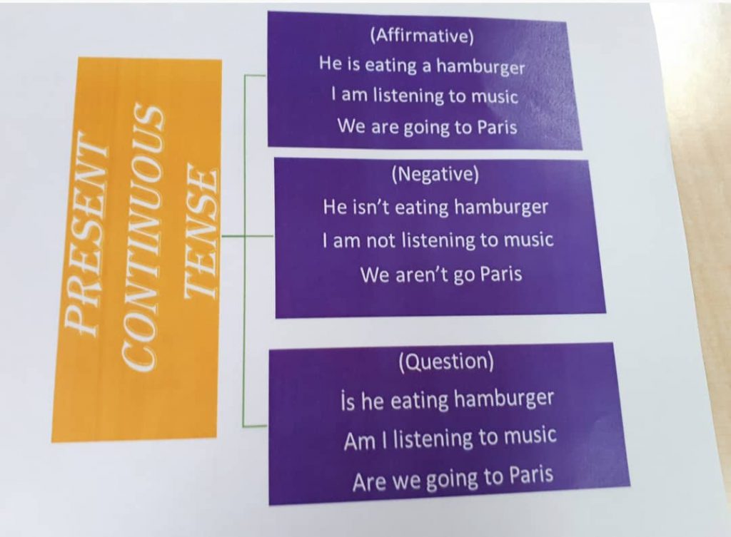 “Learning vocabulary through snapwords and web 2.0 tools” Mindmap e-book by "Learning vocabulary through snapwords and web 2.0 tools" Partners - Ourboox.com