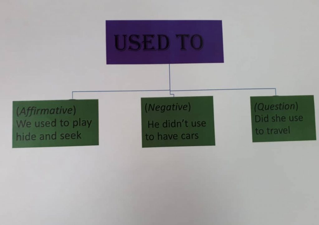 “Learning vocabulary through snapwords and web 2.0 tools” Mindmap e-book by "Learning vocabulary through snapwords and web 2.0 tools" Partners - Ourboox.com