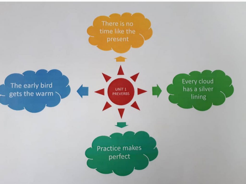 “Learning vocabulary through snapwords and web 2.0 tools” Mindmap e-book by "Learning vocabulary through snapwords and web 2.0 tools" Partners - Ourboox.com