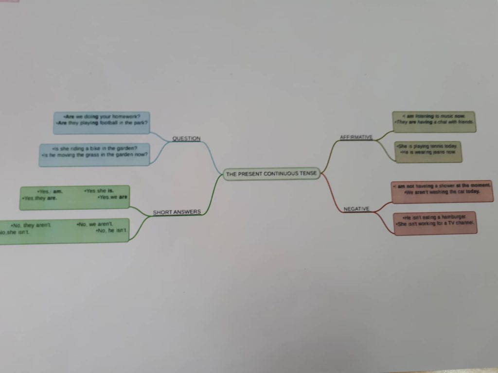 “Learning vocabulary through snapwords and web 2.0 tools” Mindmap e-book by "Learning vocabulary through snapwords and web 2.0 tools" Partners - Ourboox.com