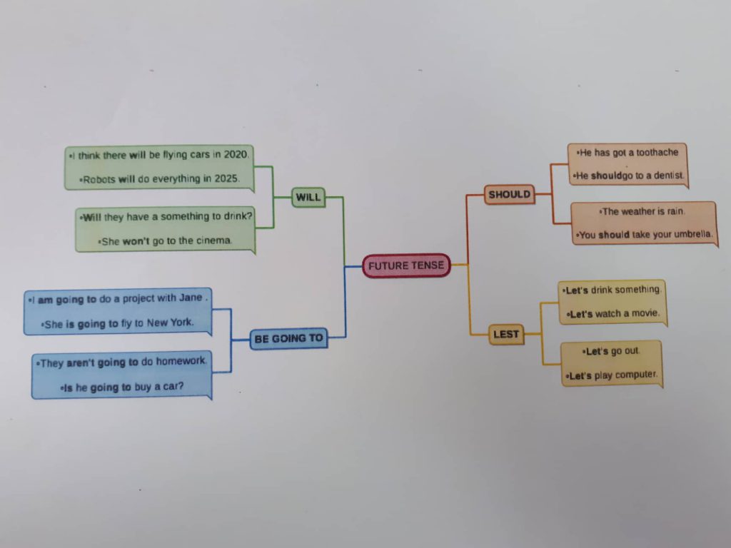 “Learning vocabulary through snapwords and web 2.0 tools” Mindmap e-book by "Learning vocabulary through snapwords and web 2.0 tools" Partners - Ourboox.com