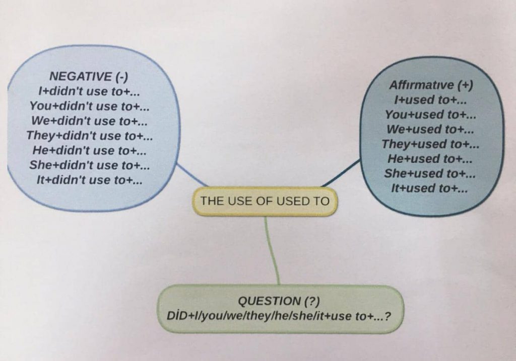 “Learning vocabulary through snapwords and web 2.0 tools” Mindmap e-book by "Learning vocabulary through snapwords and web 2.0 tools" Partners - Ourboox.com