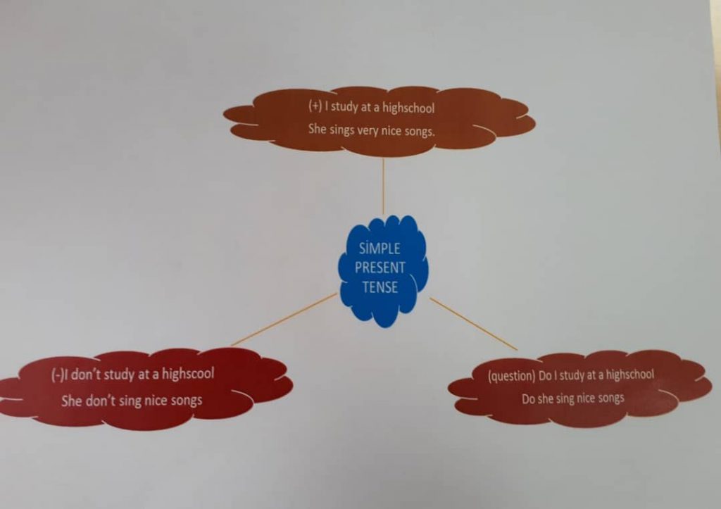 “Learning vocabulary through snapwords and web 2.0 tools” Mindmap e-book by "Learning vocabulary through snapwords and web 2.0 tools" Partners - Ourboox.com