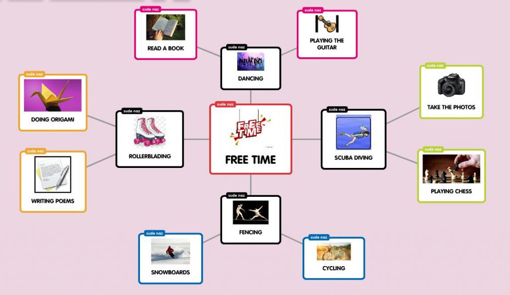 “Learning vocabulary through snapwords and web 2.0 tools” Mindmap e-book by "Learning vocabulary through snapwords and web 2.0 tools" Partners - Ourboox.com