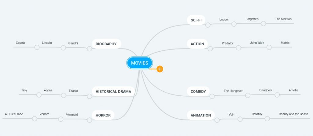“Learning vocabulary through snapwords and web 2.0 tools” Mindmap e-book by "Learning vocabulary through snapwords and web 2.0 tools" Partners - Ourboox.com