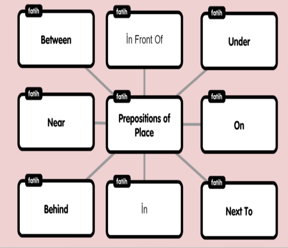“Learning vocabulary through snapwords and web 2.0 tools” Mindmap e-book by "Learning vocabulary through snapwords and web 2.0 tools" Partners - Ourboox.com
