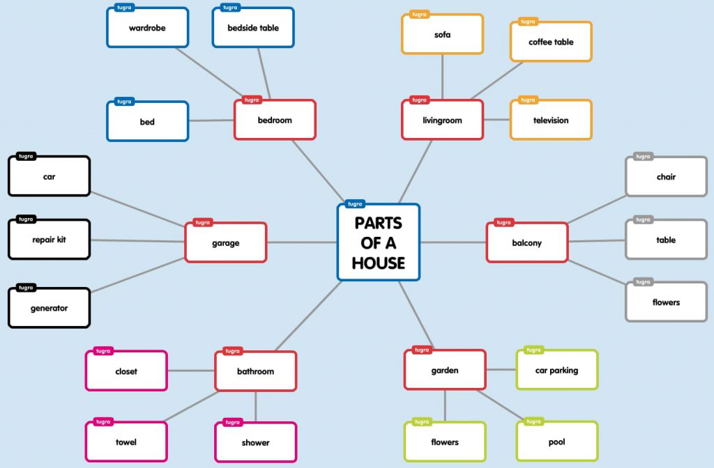 “Learning vocabulary through snapwords and web 2.0 tools” Mindmap e-book by "Learning vocabulary through snapwords and web 2.0 tools" Partners - Ourboox.com