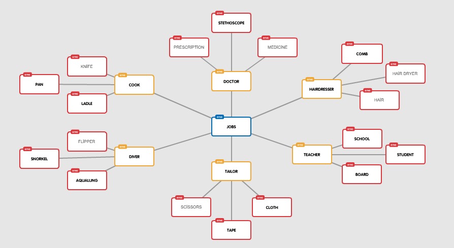 “Learning vocabulary through snapwords and web 2.0 tools” Mindmap e-book by "Learning vocabulary through snapwords and web 2.0 tools" Partners - Ourboox.com