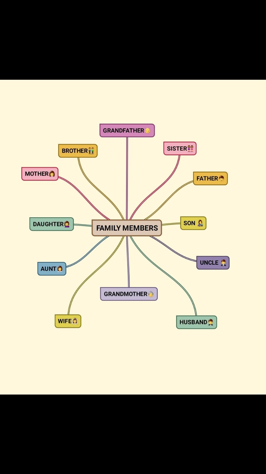 “Learning vocabulary through snapwords and web 2.0 tools” Mindmap e-book by "Learning vocabulary through snapwords and web 2.0 tools" Partners - Ourboox.com