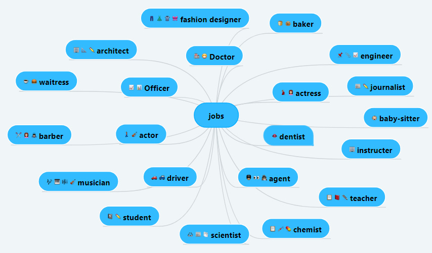 “Learning vocabulary through snapwords and web 2.0 tools” Mindmap e-book by "Learning vocabulary through snapwords and web 2.0 tools" Partners - Ourboox.com