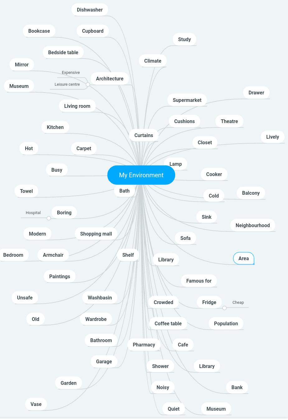 “Learning vocabulary through snapwords and web 2.0 tools” Mindmap e-book by "Learning vocabulary through snapwords and web 2.0 tools" Partners - Ourboox.com