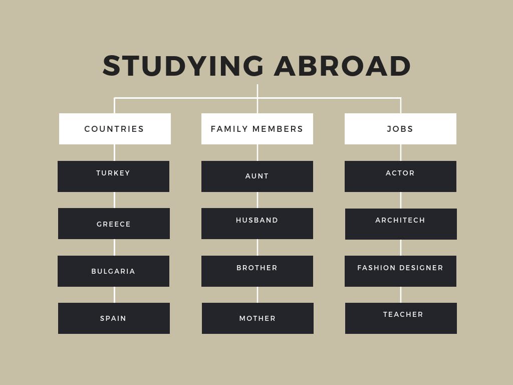 “Learning vocabulary through snapwords and web 2.0 tools” Mindmap e-book by "Learning vocabulary through snapwords and web 2.0 tools" Partners - Ourboox.com