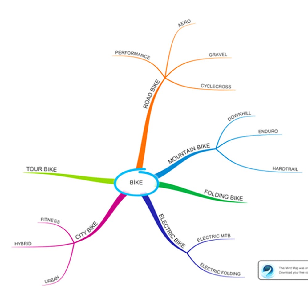 “Learning vocabulary through snapwords and web 2.0 tools” Mindmap e-book by "Learning vocabulary through snapwords and web 2.0 tools" Partners - Ourboox.com