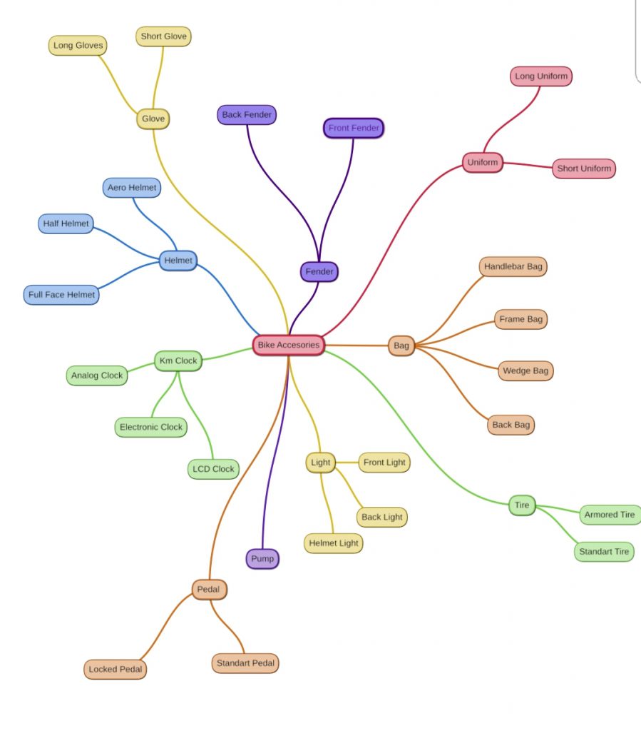 “Learning vocabulary through snapwords and web 2.0 tools” Mindmap e-book by "Learning vocabulary through snapwords and web 2.0 tools" Partners - Ourboox.com