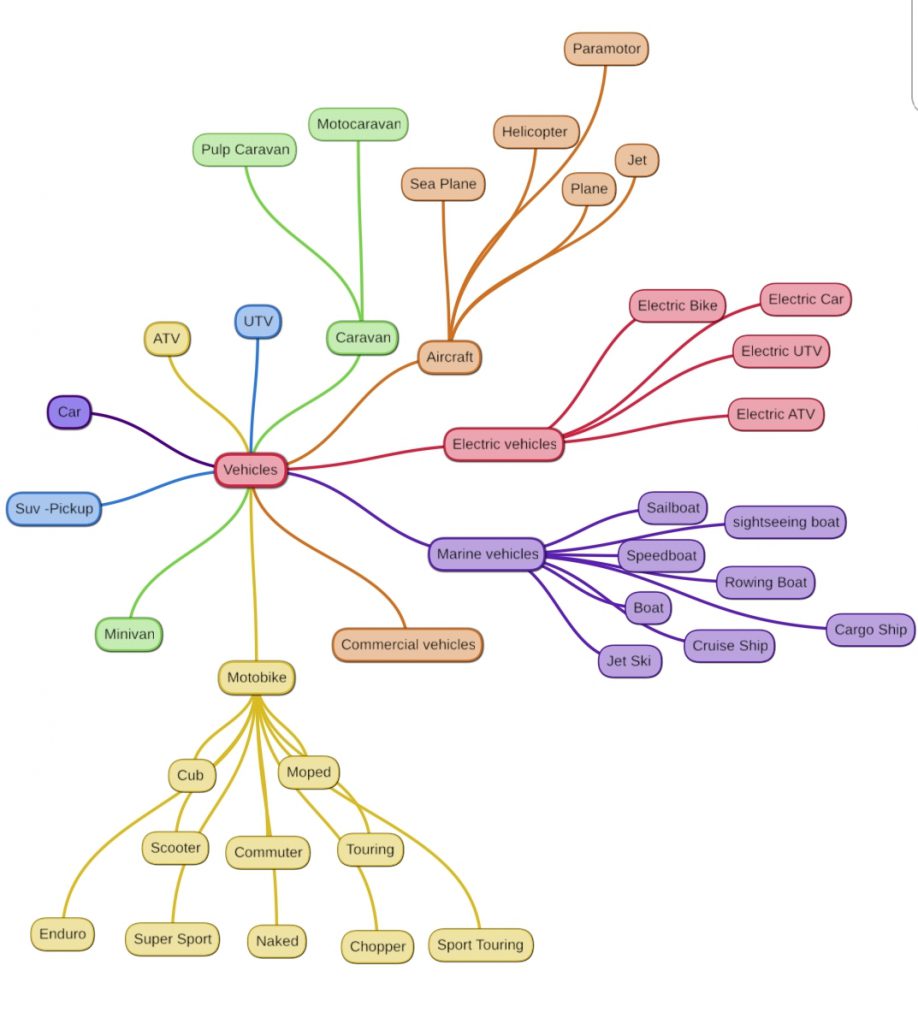 “Learning vocabulary through snapwords and web 2.0 tools” Mindmap e-book by "Learning vocabulary through snapwords and web 2.0 tools" Partners - Ourboox.com