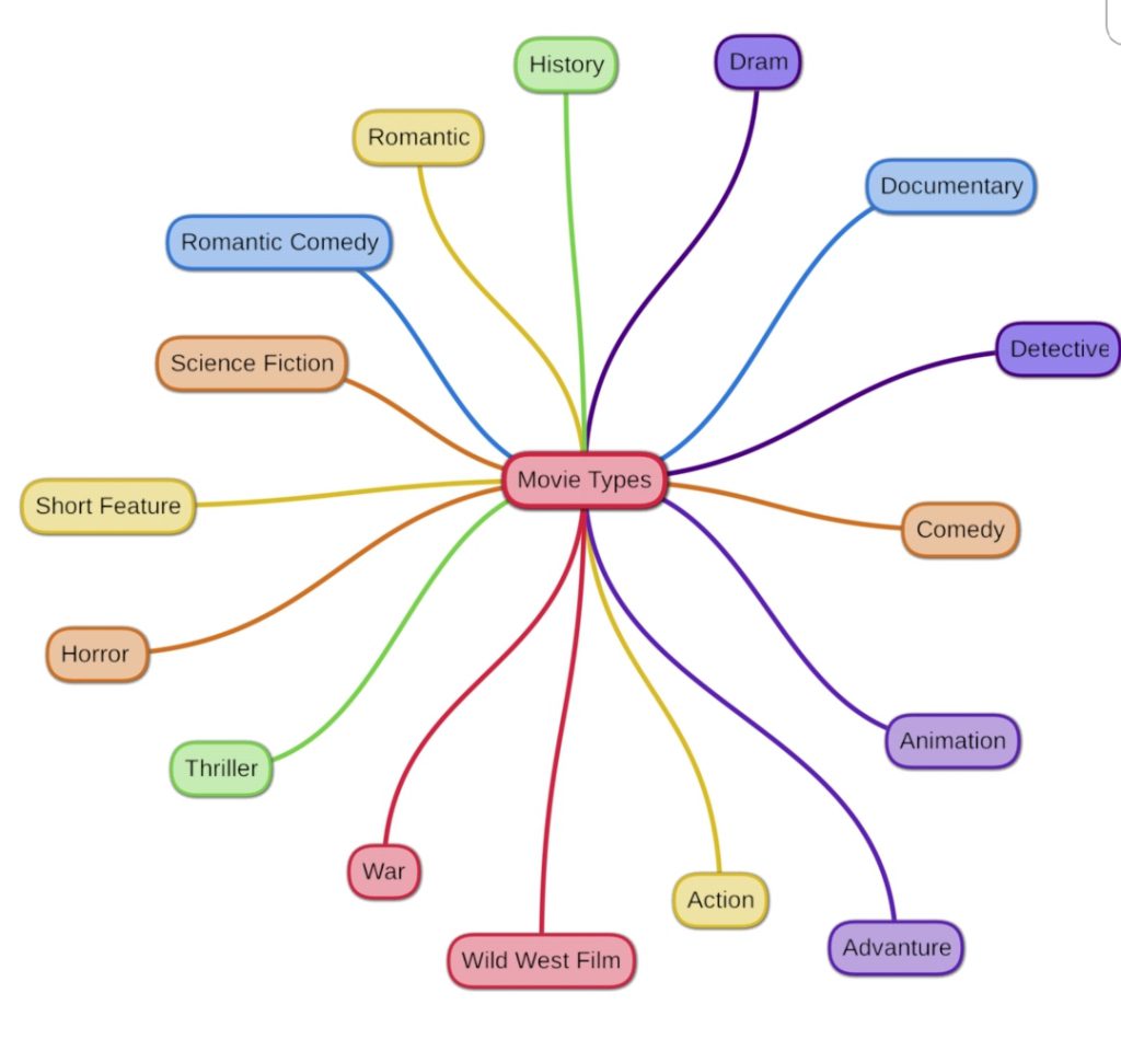 “Learning vocabulary through snapwords and web 2.0 tools” Mindmap e-book by "Learning vocabulary through snapwords and web 2.0 tools" Partners - Ourboox.com