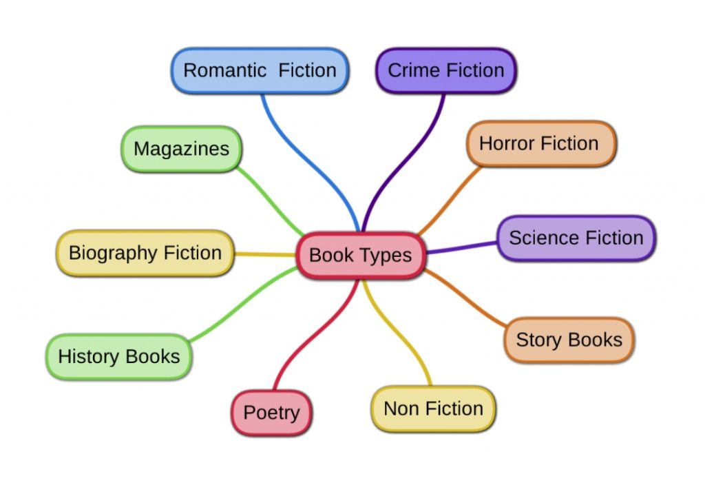 “Learning vocabulary through snapwords and web 2.0 tools” Mindmap e-book by "Learning vocabulary through snapwords and web 2.0 tools" Partners - Ourboox.com