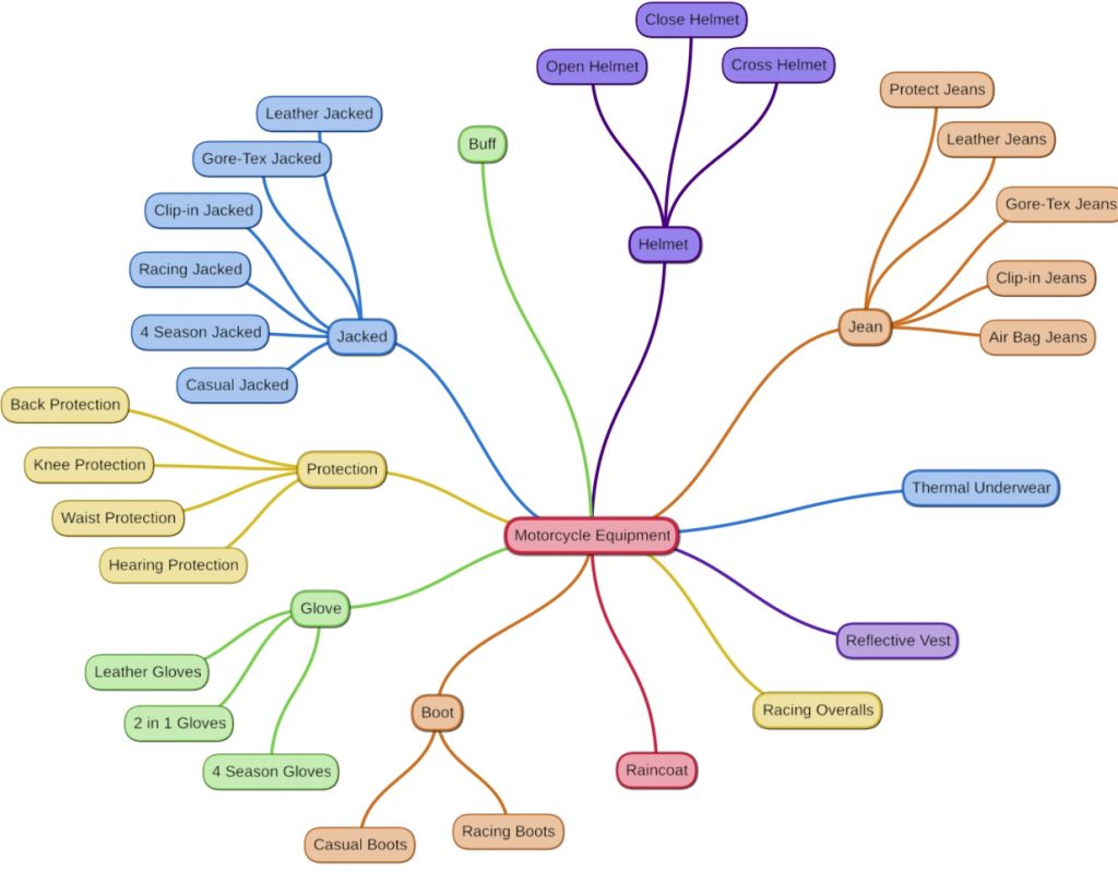 “Learning vocabulary through snapwords and web 2.0 tools” Mindmap e-book by "Learning vocabulary through snapwords and web 2.0 tools" Partners - Ourboox.com
