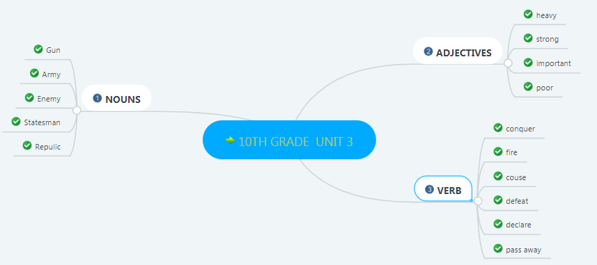 “Learning vocabulary through snapwords and web 2.0 tools” Mindmap e-book by "Learning vocabulary through snapwords and web 2.0 tools" Partners - Ourboox.com