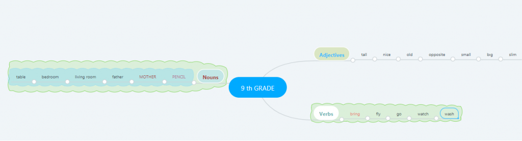 “Learning vocabulary through snapwords and web 2.0 tools” Mindmap e-book by "Learning vocabulary through snapwords and web 2.0 tools" Partners - Ourboox.com