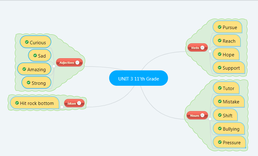 “Learning vocabulary through snapwords and web 2.0 tools” Mindmap e-book by "Learning vocabulary through snapwords and web 2.0 tools" Partners - Ourboox.com