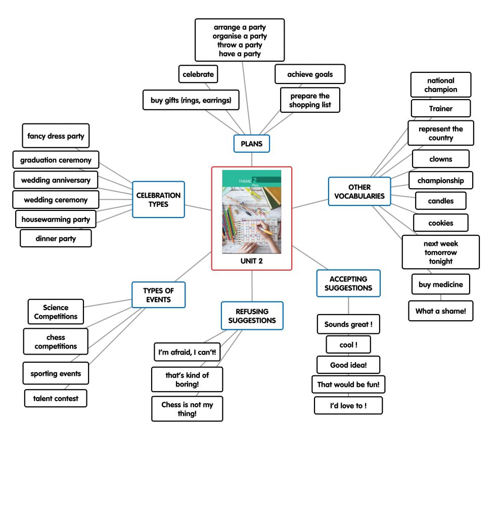 “Learning vocabulary through snapwords and web 2.0 tools” Mindmap e-book by "Learning vocabulary through snapwords and web 2.0 tools" Partners - Ourboox.com