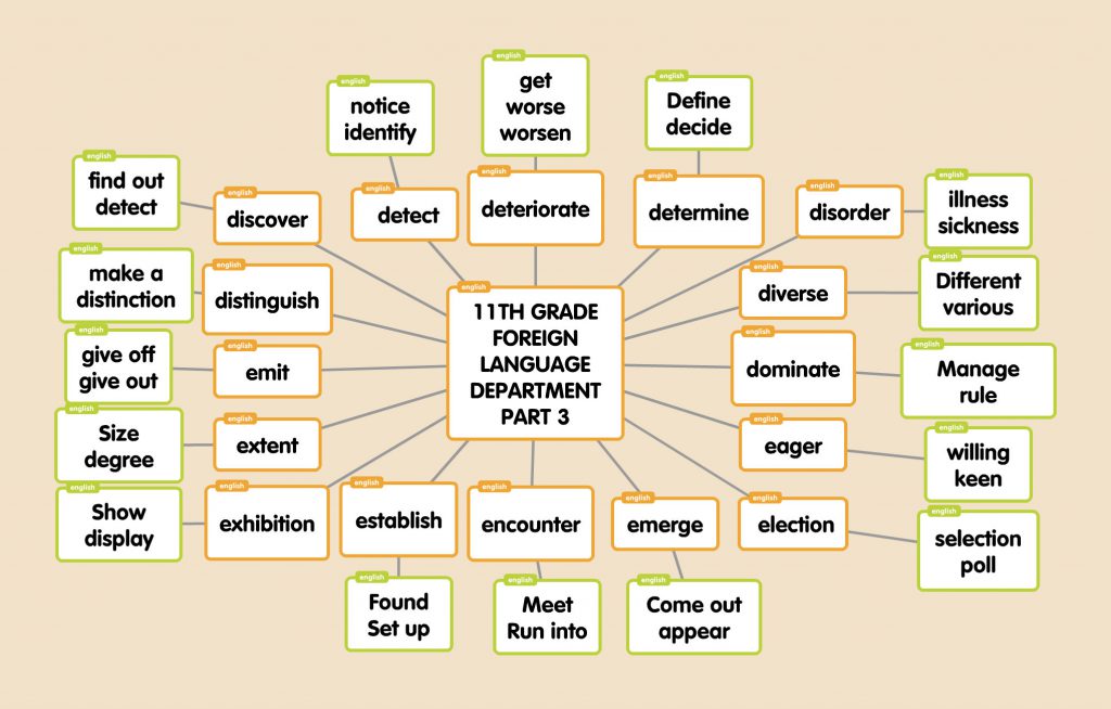 “Learning vocabulary through snapwords and web 2.0 tools” Mindmap e-book by "Learning vocabulary through snapwords and web 2.0 tools" Partners - Ourboox.com