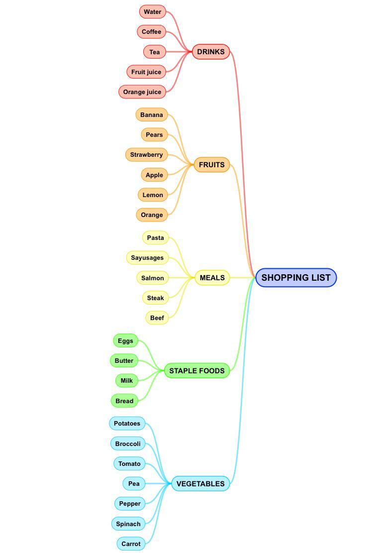 “Learning vocabulary through snapwords and web 2.0 tools” Mindmap e-book by "Learning vocabulary through snapwords and web 2.0 tools" Partners - Ourboox.com