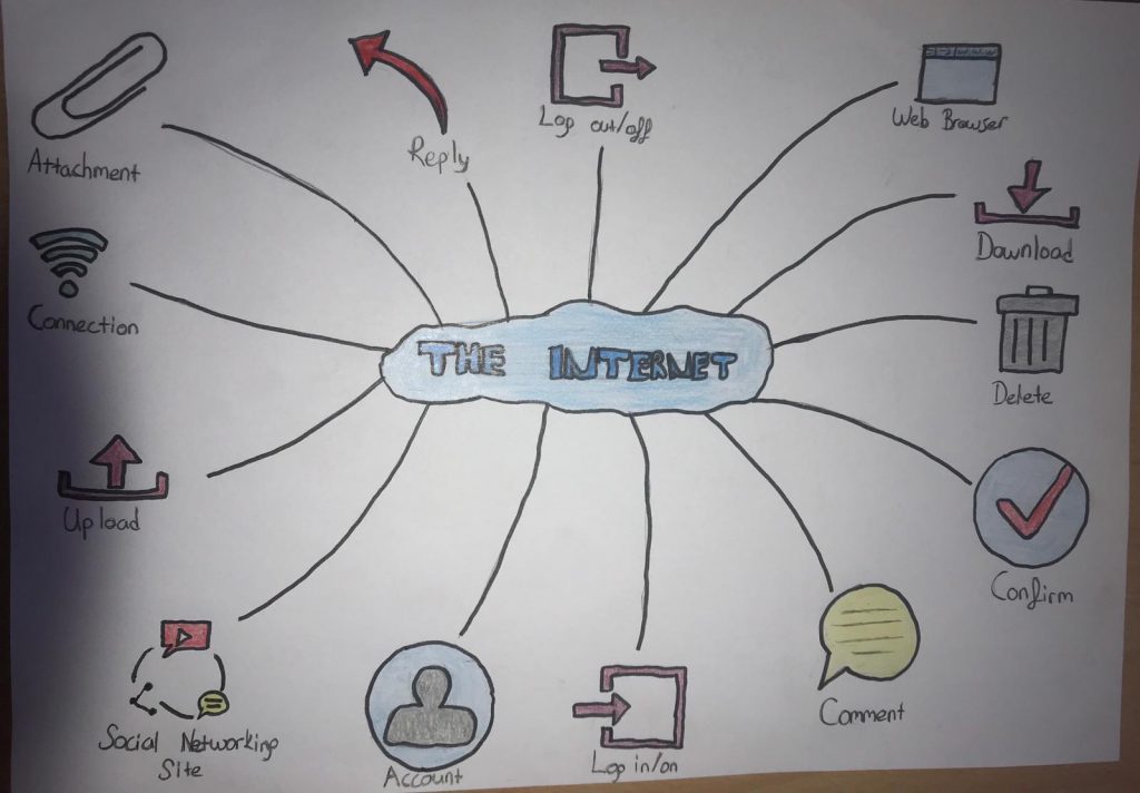 “Learning vocabulary through snapwords and web 2.0 tools” Mindmap e-book by "Learning vocabulary through snapwords and web 2.0 tools" Partners - Ourboox.com