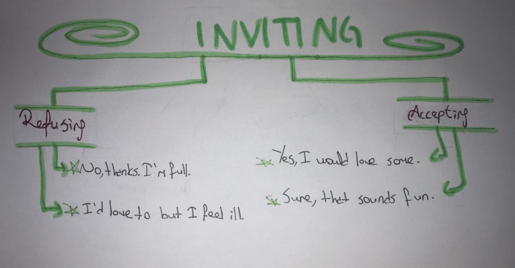 “Learning vocabulary through snapwords and web 2.0 tools” Mindmap e-book by "Learning vocabulary through snapwords and web 2.0 tools" Partners - Ourboox.com
