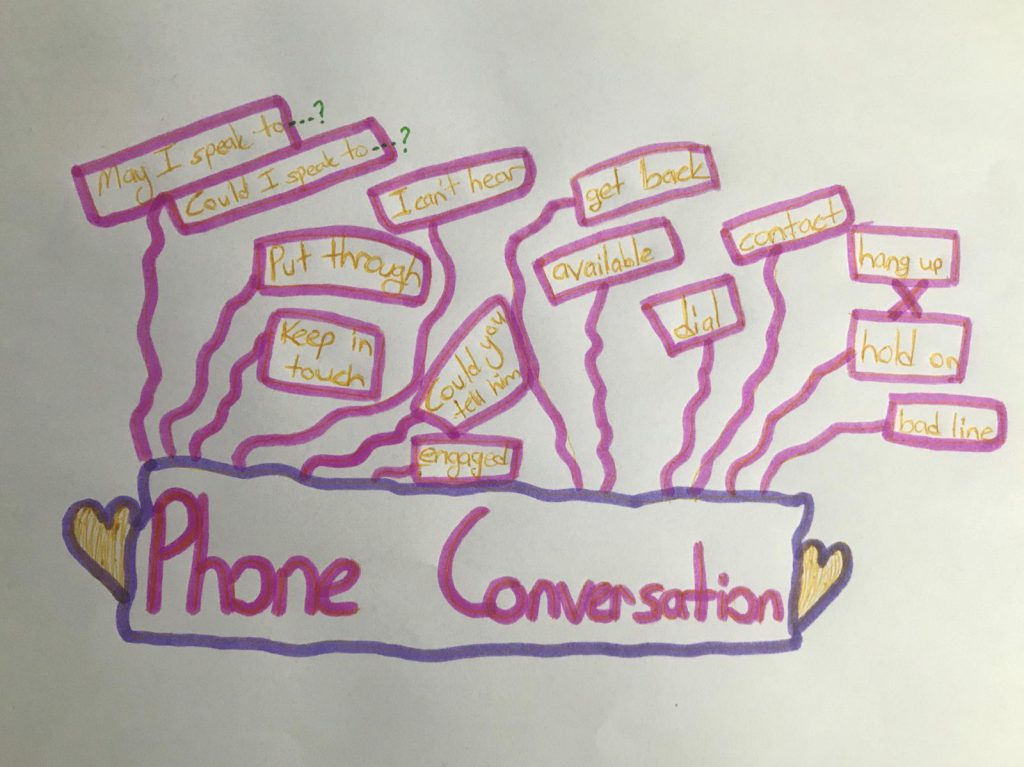 “Learning vocabulary through snapwords and web 2.0 tools” Mindmap e-book by "Learning vocabulary through snapwords and web 2.0 tools" Partners - Ourboox.com