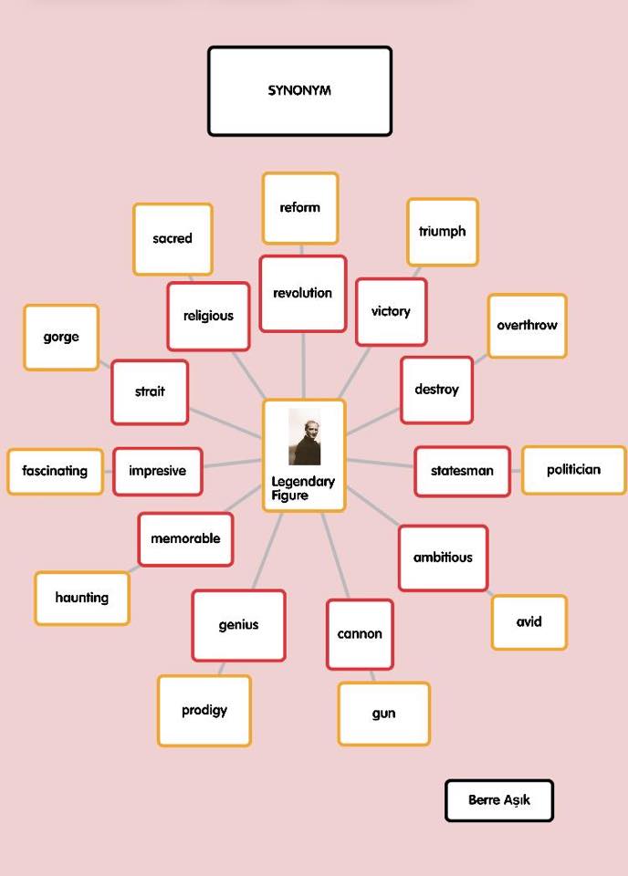 “Learning vocabulary through snapwords and web 2.0 tools” Mindmap e-book by "Learning vocabulary through snapwords and web 2.0 tools" Partners - Ourboox.com