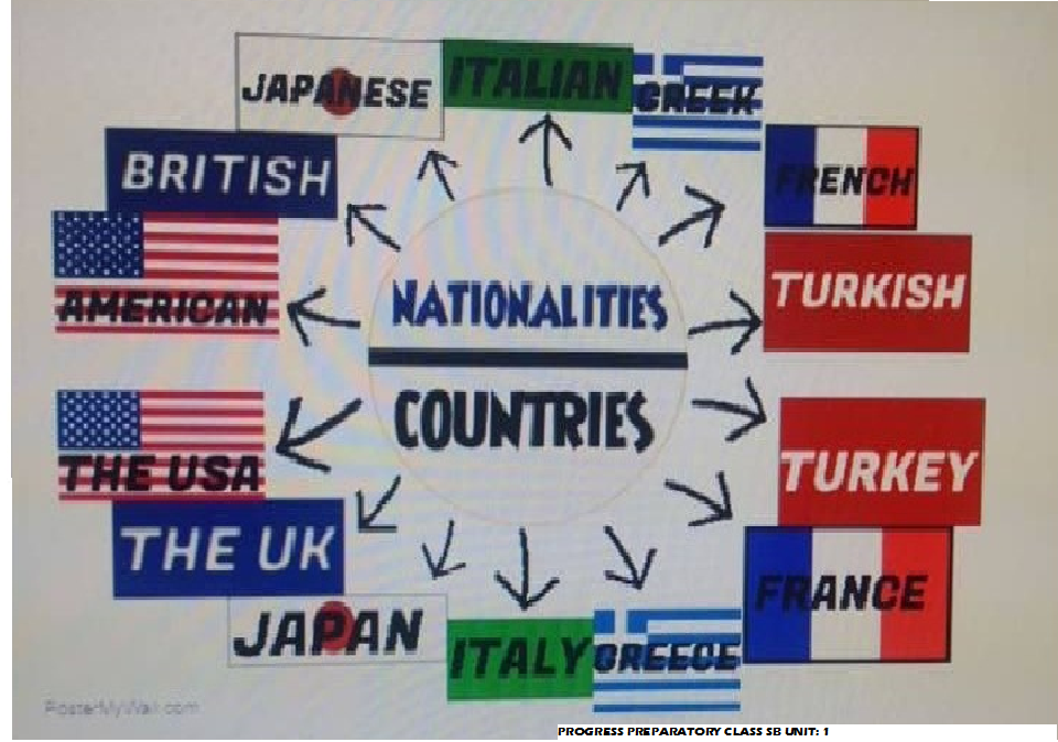 “Learning vocabulary through snapwords and web 2.0 tools” Mindmap e-book by "Learning vocabulary through snapwords and web 2.0 tools" Partners - Ourboox.com