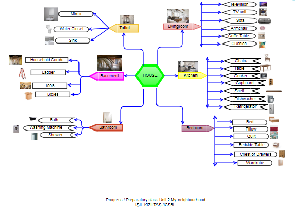 “Learning vocabulary through snapwords and web 2.0 tools” Mindmap e-book by "Learning vocabulary through snapwords and web 2.0 tools" Partners - Ourboox.com