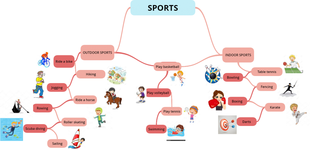 “Learning vocabulary through snapwords and web 2.0 tools” Mindmap e-book by "Learning vocabulary through snapwords and web 2.0 tools" Partners - Ourboox.com
