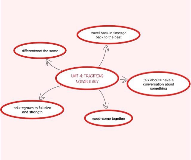 “Learning vocabulary through snapwords and web 2.0 tools” Mindmap e-book by "Learning vocabulary through snapwords and web 2.0 tools" Partners - Ourboox.com