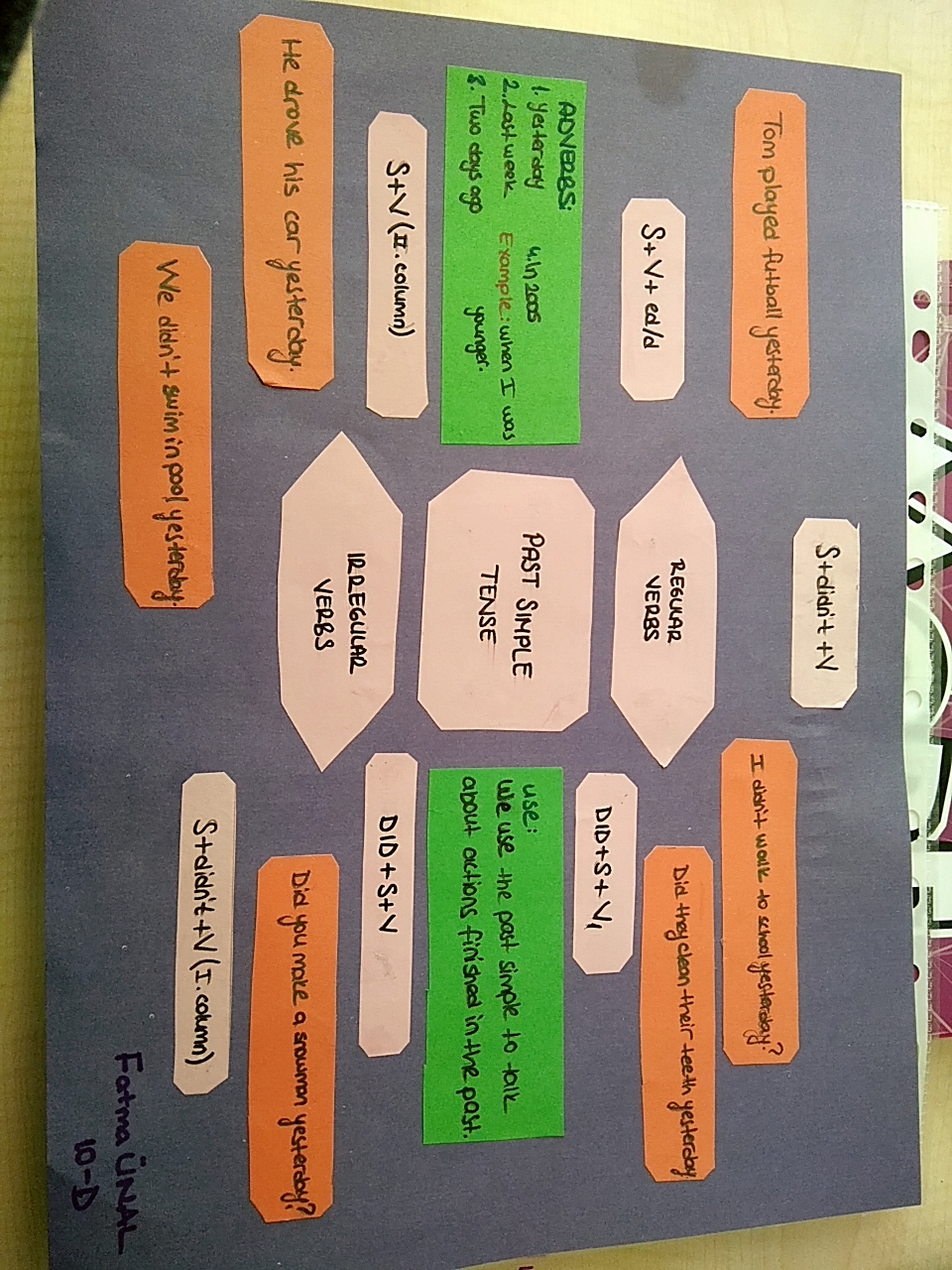 “Learning vocabulary through snapwords and web 2.0 tools” Mindmap e-book by "Learning vocabulary through snapwords and web 2.0 tools" Partners - Ourboox.com