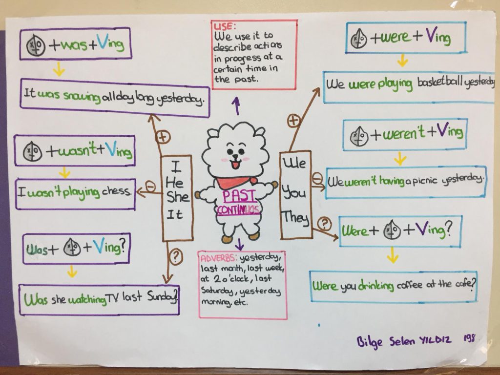 “Learning vocabulary through snapwords and web 2.0 tools” Mindmap e-book by "Learning vocabulary through snapwords and web 2.0 tools" Partners - Ourboox.com