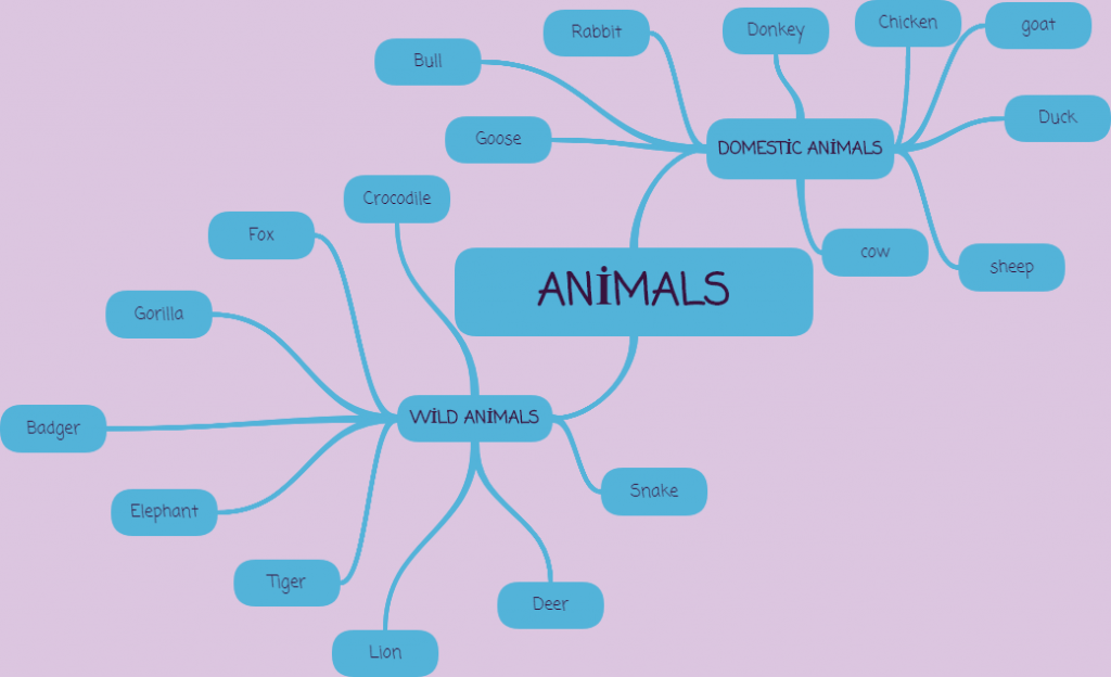 “Learning vocabulary through snapwords and web 2.0 tools” Mindmap e-book by "Learning vocabulary through snapwords and web 2.0 tools" Partners - Ourboox.com