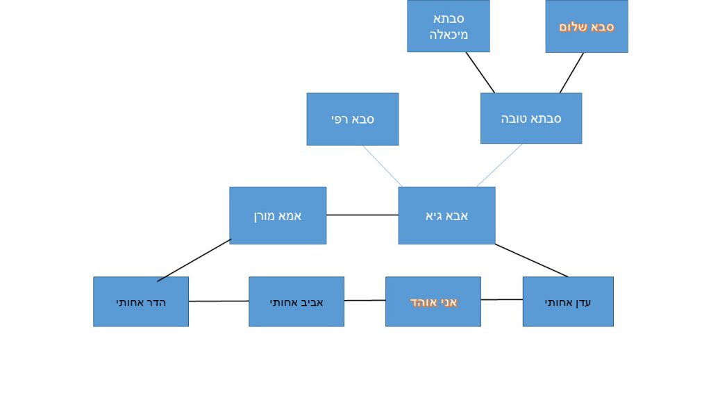 אלבום העלייה של אוהד נוף by hovav - Ourboox.com