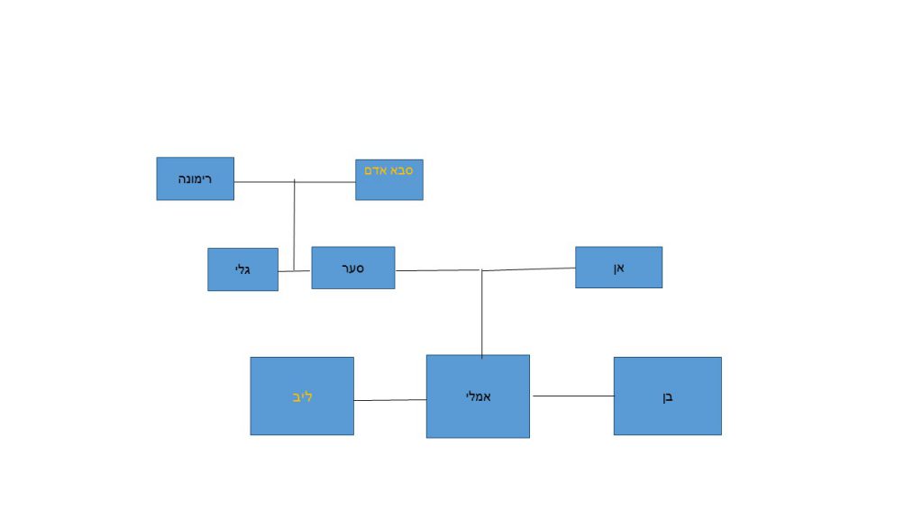 סיפור עלייה של סבא אדם וינטראוב by hovav - Illustrated by מאת: ליב וינטראוב - Ourboox.com