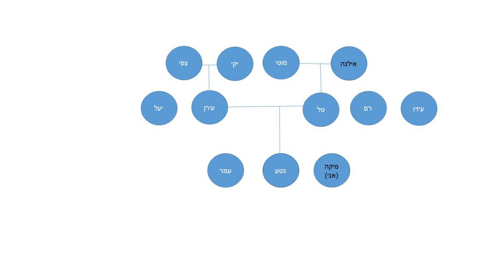 סיפור העלייה של סבתא אילנה- מיקה הלפרין by hovav - Ourboox.com