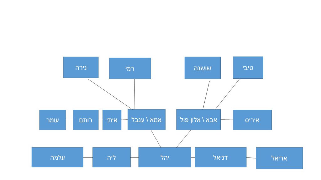 סיפור העלייה של סבא טיבי ליה חן by hovav - Ourboox.com