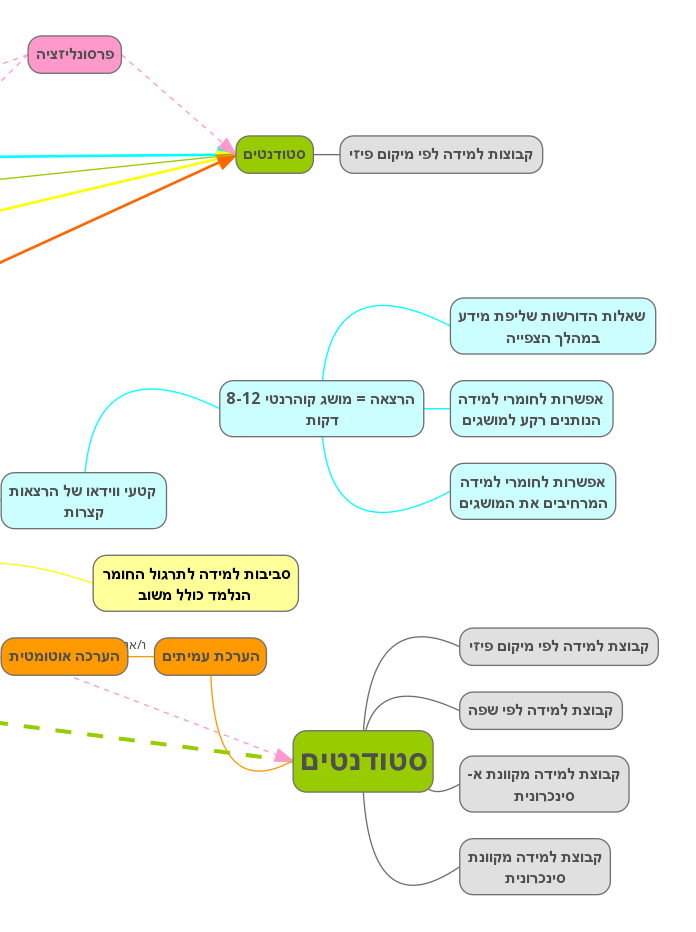 אוניברסיטה לעומת קוּרְסֵרָה