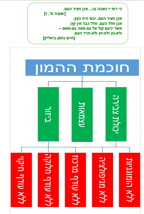 מיזם ויקיפדיה by anat feldenkries - Illustrated by שלמה שמולביץ וענת פלדנקרייז - Ourboox.com